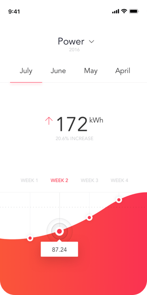 Universal Smart Home mobile app showing household energy usage